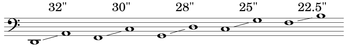 Ranges of the Timpani Set 2
