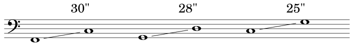 Ranges of the Timpani Set 3