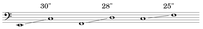 Ranges of the Timpani Set 4